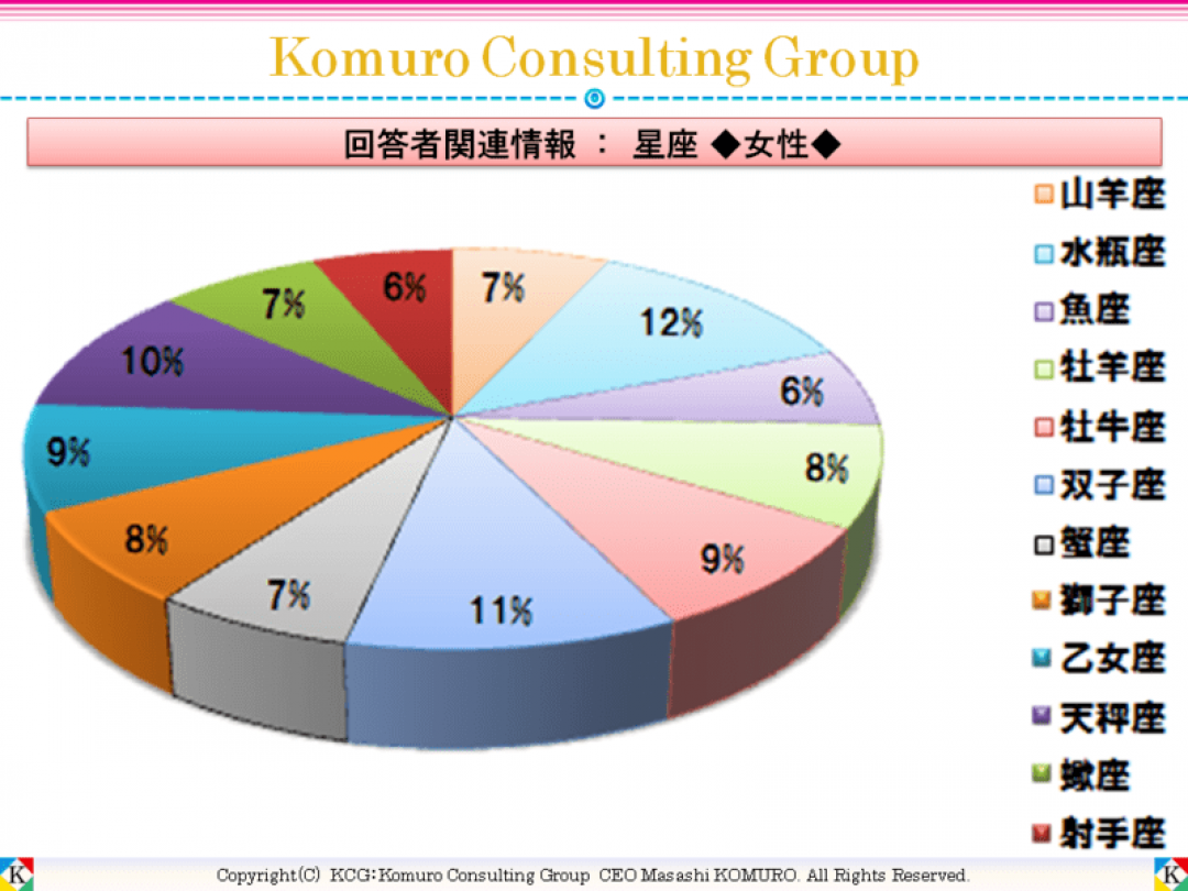 【女性限定】起業・開業・独立支援講座：小室コンサルティンググループ