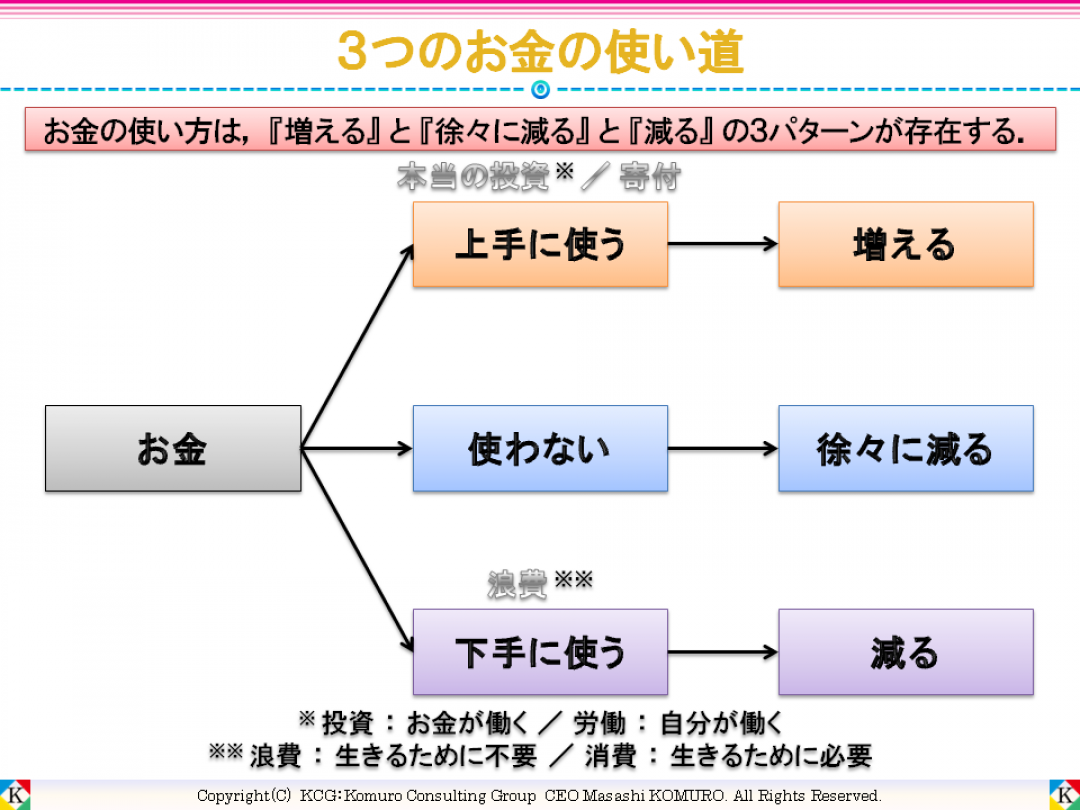 マネーリテラシーと投資リテラシー講座 ≪基礎編≫：小室コンサルティンググループ