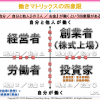 マネーリテラシーと投資リテラシー講座 ≪基礎編≫：小室コンサルティンググループ