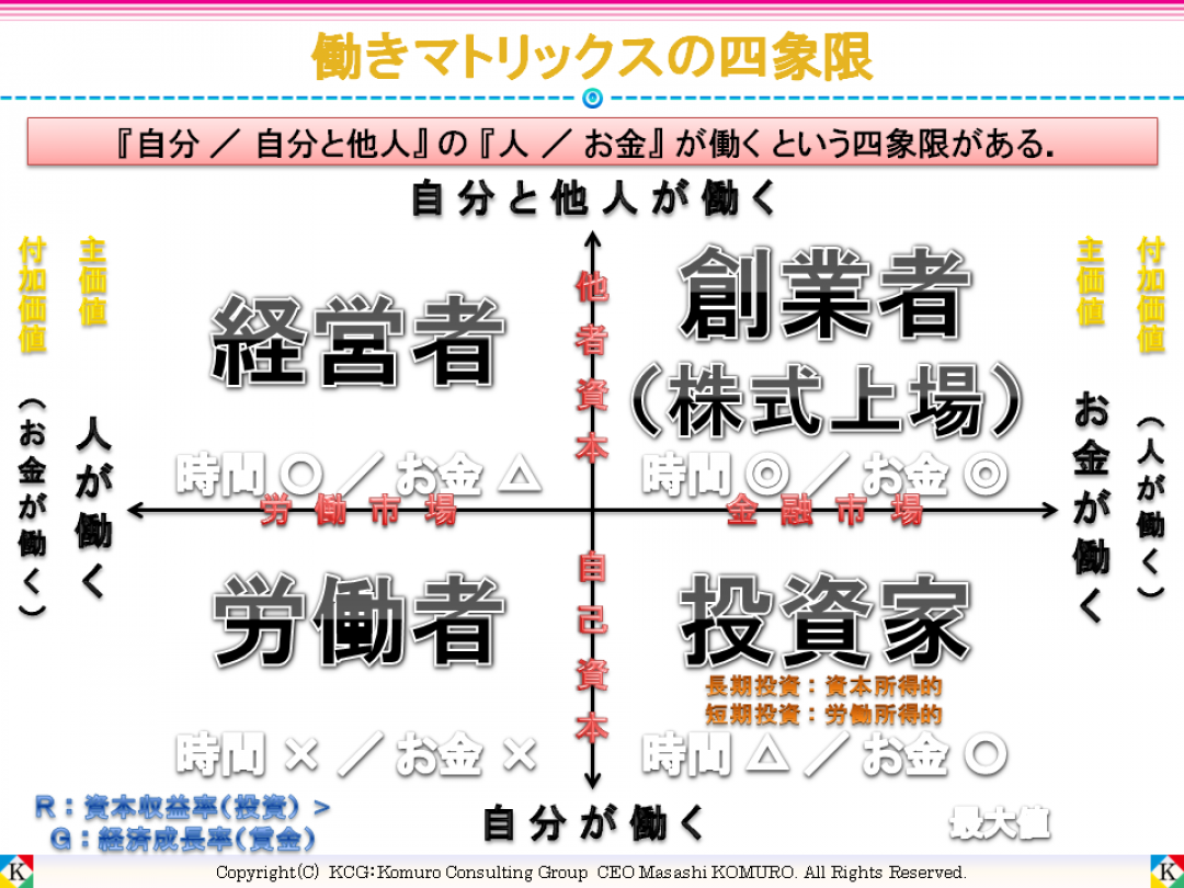 マネーリテラシーと投資リテラシー講座 ≪基礎編≫：小室コンサルティンググループ