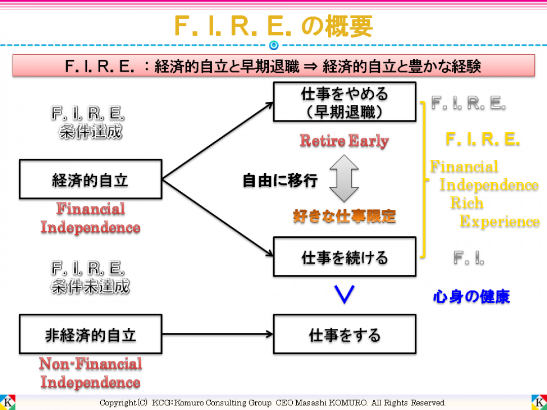 マネーリテラシーと投資リテラシー講座 ≪基礎編≫：小室コンサルティンググループ